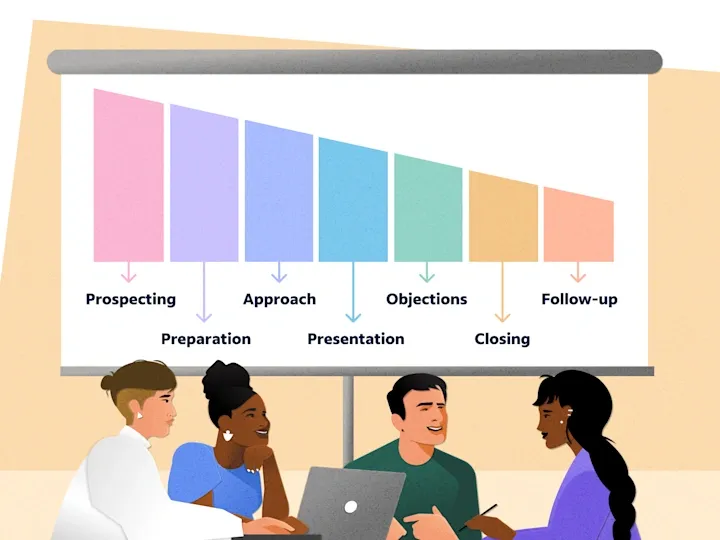 Closing - sales skills